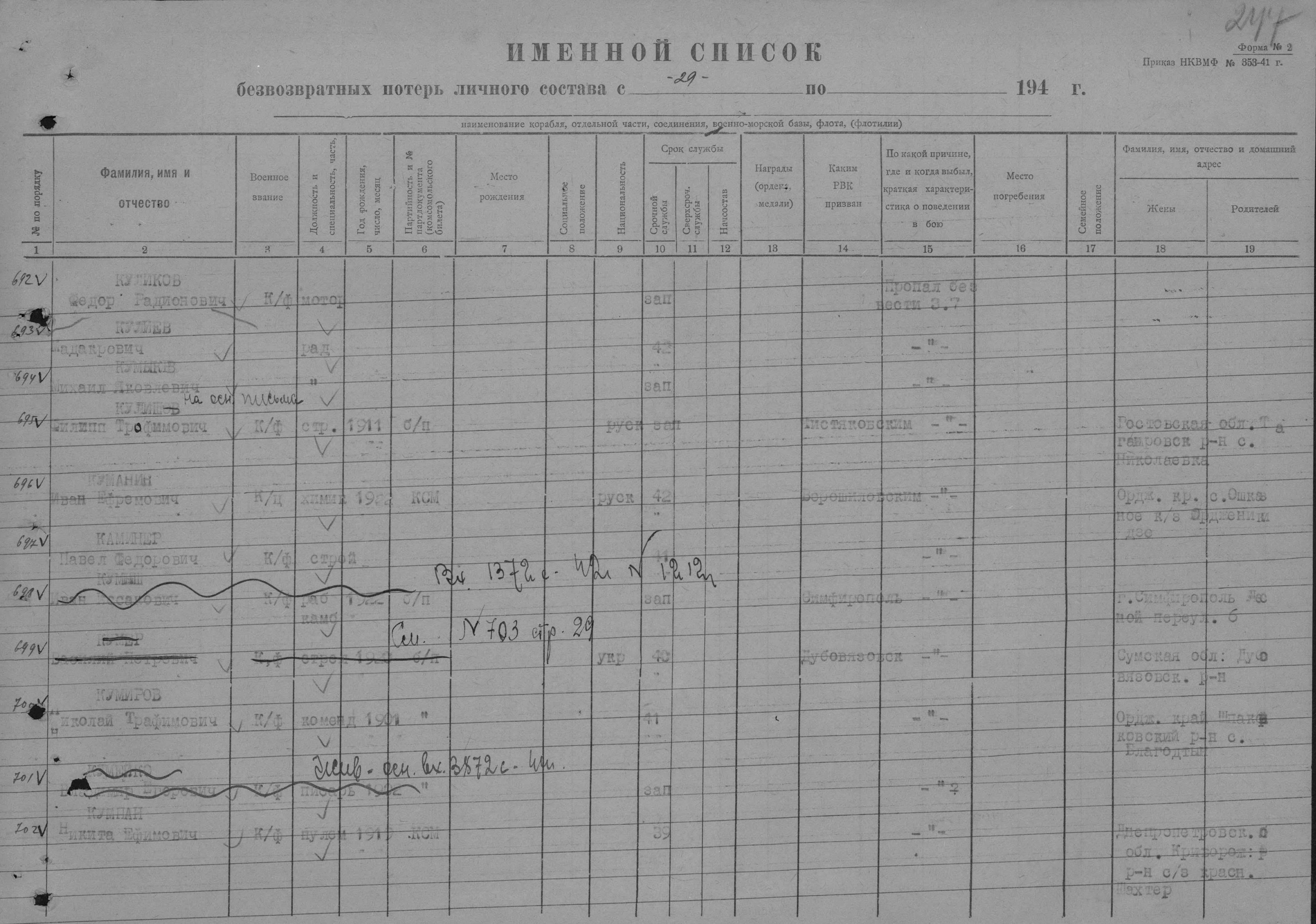 Безвозвратные потери. Список безвозвратных потерь личного состава. 353/У форма. Именной список личного состава форма. ВМФ СССР итоги безвозвратных потерь.